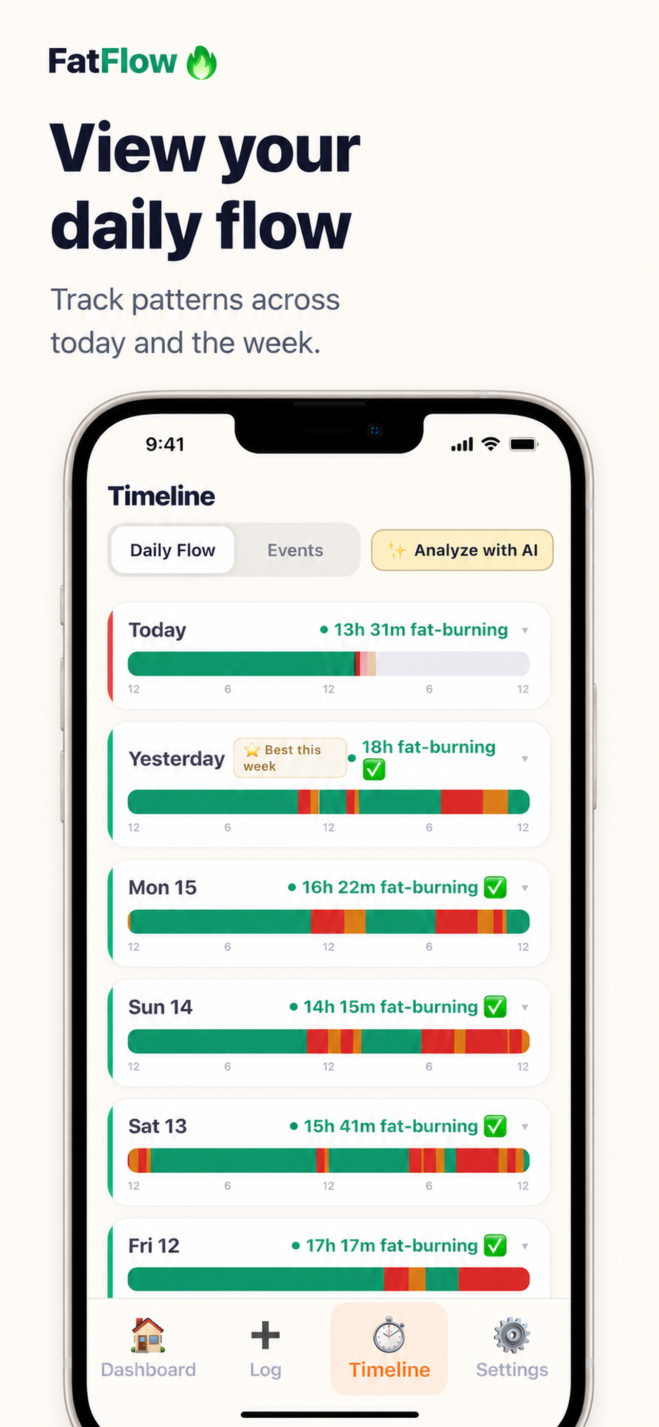 FatFlow timeline view showing daily fat-burning bars across the week